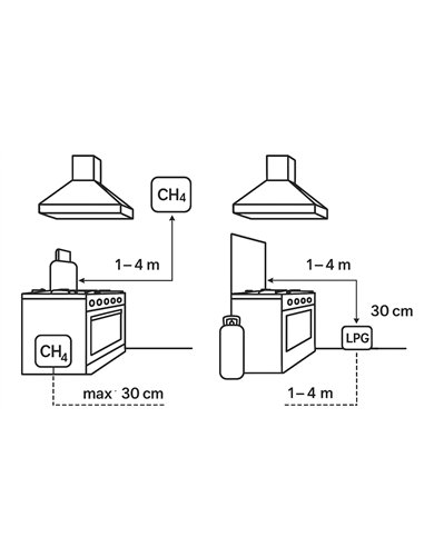 Set detector de gaz cu electrovalvă 3/4”,  (9-12 V)  - Ermetiq - ELG-QDG_E34