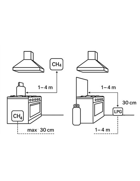 Kit detector gaz cu electrovalva 3/4” – 220V, 9-12V - Ermetiq - ELG-QDF_E34